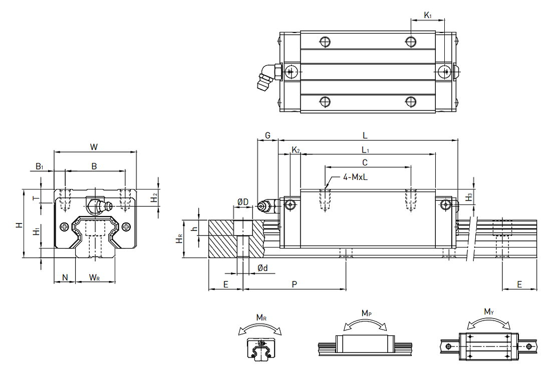 Rodamientos lineales serie HG