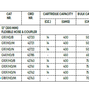Pistola de engrase acción de palanca G10-HD - Image 3
