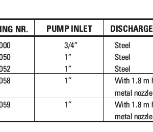 Bomba de aceite acción rotatoria GNB/25T/SPL - Image 2
