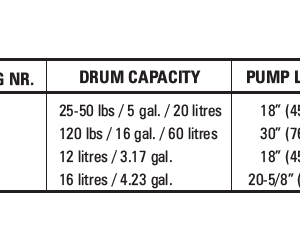 Bomba de aceite Acción de palanca BLP/02 - Image 2
