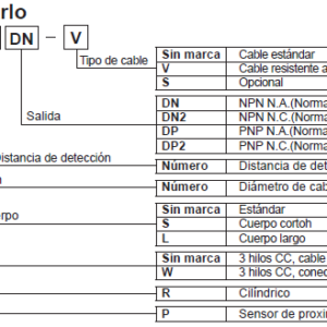 Sensor inductivo Serie PR12 alcance 4mm AUTONICS - Image 3