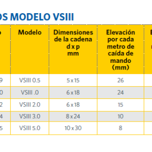 Polipasto manual de cadena YALE VS III - Image 4