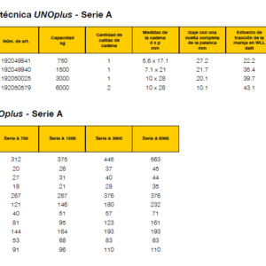 Polipasto manual de palanca YALE UNO PLUS A - Image 2