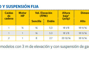 Polipasto eléctrico de cadena YALE YJL - Image 3