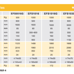 Apilador manual NOBLELIFT EFS - Image 2
