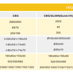 Estibadora manual NOBLELIFT CBG - Image 3