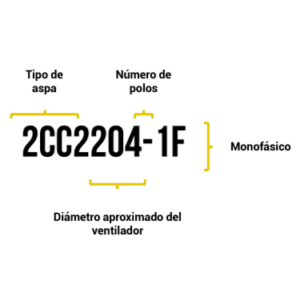 Ventilador monofásico 20” - 2CC2504-1F ENERGINN - Image 2