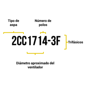 Ventilador trifásico 4 polos 28” - 2CC1714-3F ENERGINN - Image 2