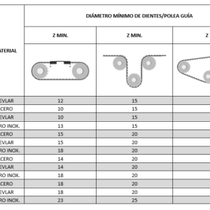 Correas sincrónicas de poliuretano Megalinear Imperial MXL, XL, L, H, XH - Image 4