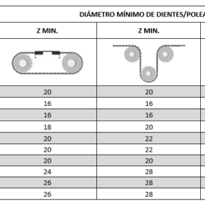 Correas sincrónicas de poliuretano Megalinear MTD (MTD3, MTD5, MTD8, MTD14) - Image 4