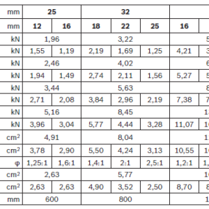 Cilindro hidráulico con tirantes CD70 Serie 1X Konfig REXROTH - Image 3