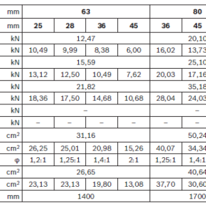 Cilindro hidráulico con tirantes CD70 Serie 1X Konfig REXROTH - Image 4