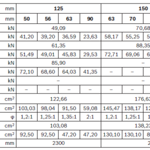 Cilindro hidráulico con tirantes CD70 Serie 1X Konfig REXROTH - Image 5