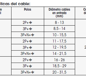 Clavijas industriales serie Multimax IP44 PALAZZOLI - Image 6