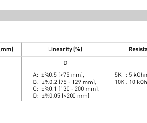 Potenciómetros lineales serie RTL - Image 3