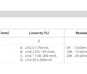 Potenciómetros lineales serie RPH - Image 2