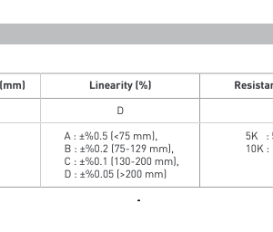Potenciómetros lineales serie LPC - Image 3