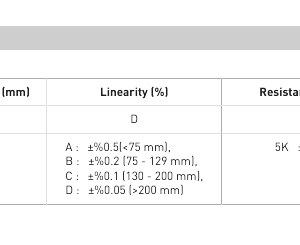 Potenciómetros lineales serie RTM - Image 3
