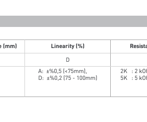 Potenciómetros lineales serie SLPS - Image 3