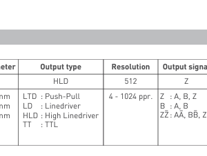 Encoders magnéticos incrementales rotativos serie MRI40 - Image 3